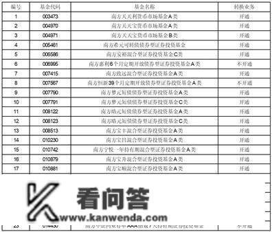 南方基金关于旗下部门基金增加 蒙商银行为销售机构及开通相关营业的通知布告