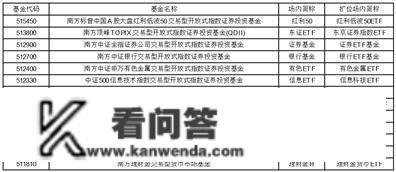 南方基金关于旗下部门基金增加 泰隆银行为销售机构 及开通相关营业的通知布告