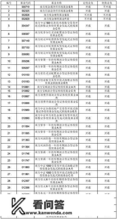 南方基金关于旗下部门基金增加 安然银行为销售机构及开通相关营业的通知布告