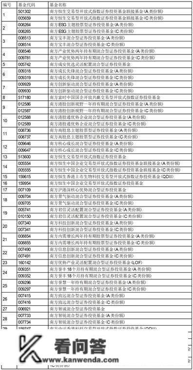 南方基金关于旗下部门基金增加 安然银行为销售机构及开通相关营业的通知布告