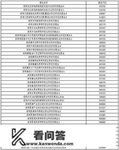 浙商基金办理有限公司关于旗下部门基金 在兴业银行股份有限公司开通转换营业的通知布告