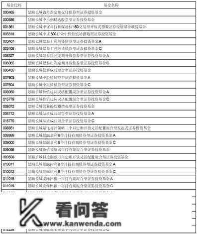 景顺长城基金办理有限公司关于旗下部门基金新增微寡银行为销售机构并开通基金“按期定额投资营业”、基金 转换营业及参与申购、按期定额投资申购费率优惠的通知布告