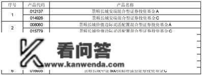 关于景顺长城景颐惠利一年持有期 债券型证券投资基金新增中信银行为销售机构并开通转换营业的通知布告