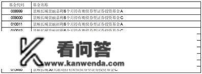 景顺长城基金办理有限公司关于旗下部门基金新增微寡银行为销售机构并开通基金“按期定额投资营业”、基金 转换营业及参与申购、按期定额投资申购费率优惠的通知布告