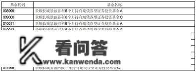 景顺长城基金办理有限公司关于旗下部门基金新增微寡银行为销售机构并开通基金“按期定额投资营业”、基金 转换营业及参与申购、按期定额投资申购费率优惠的通知布告