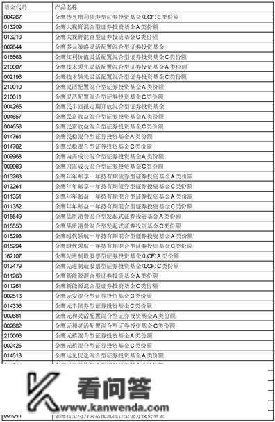 金鹰基金办理有限公司旗下部门基金新增安然银行股份有限公司 为代销机构并开通基金转换、基金定投营业及费率优惠的通知布告