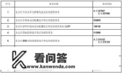 上海东方证券资产办理有限公司 关于旗下部门基金增加东莞农村 贸易银行股份有限公司为代办署理销售机构并开通定投营业的通知布告