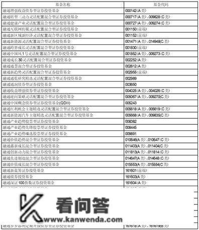 关于融通基金办理有限公司旗下部门基金增加招商银行股份有限公司 招赢通为销售平台并开通转换营业及参与费率优惠活动的通知布告