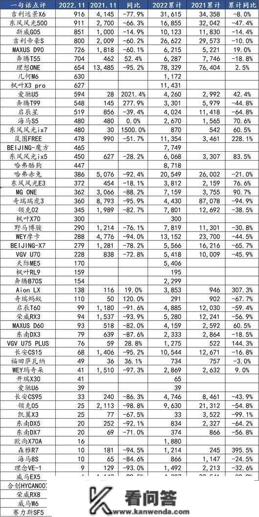 一句话点评11月自主SUV：MG怎么进前三了？