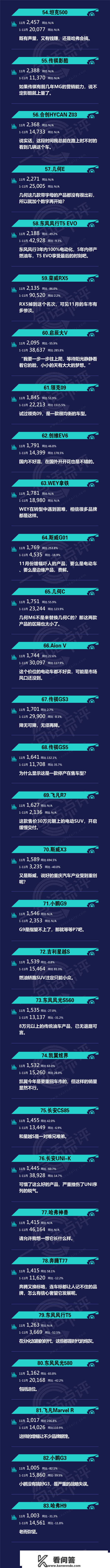 一句话点评11月自主SUV：MG怎么进前三了？