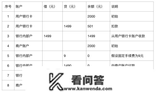 浅析付出场景中的资金流