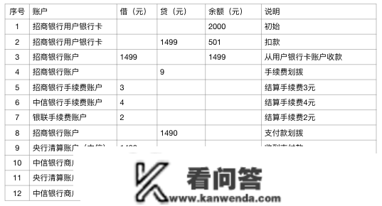 浅析付出场景中的资金流