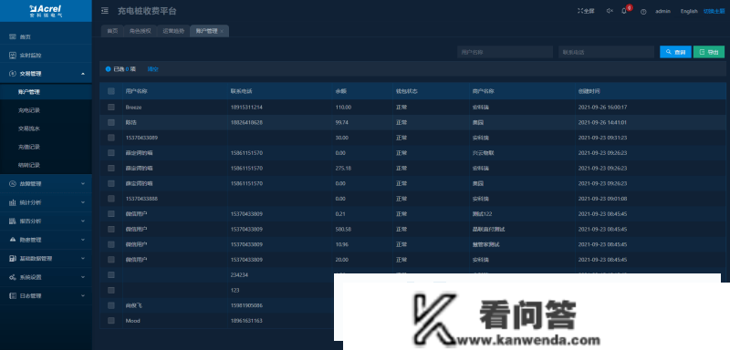 AcrelCloud-9500电瓶车充电桩收费平台 在苏州市某拆迁小区的应用