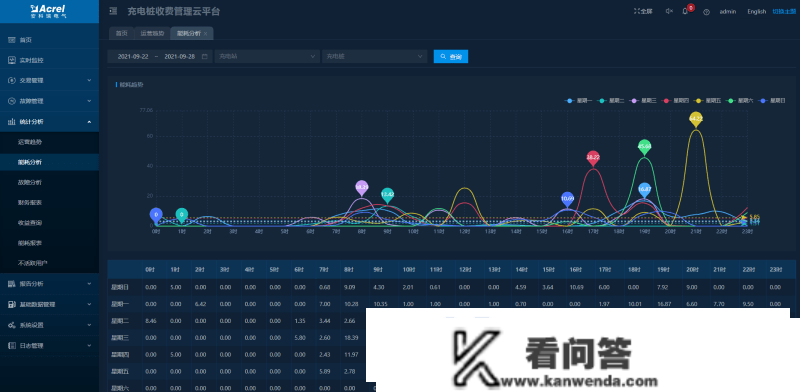 AcrelCloud-9500电瓶车充电桩收费平台 在苏州市某拆迁小区的应用