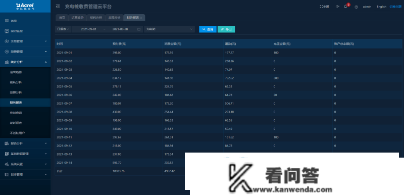 AcrelCloud-9500电瓶车充电桩收费平台 在苏州市某拆迁小区的应用