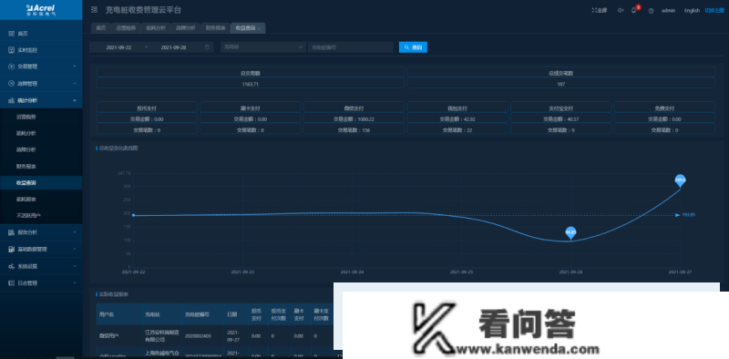 AcrelCloud-9500电瓶车充电桩收费平台 在苏州市某拆迁小区的应用