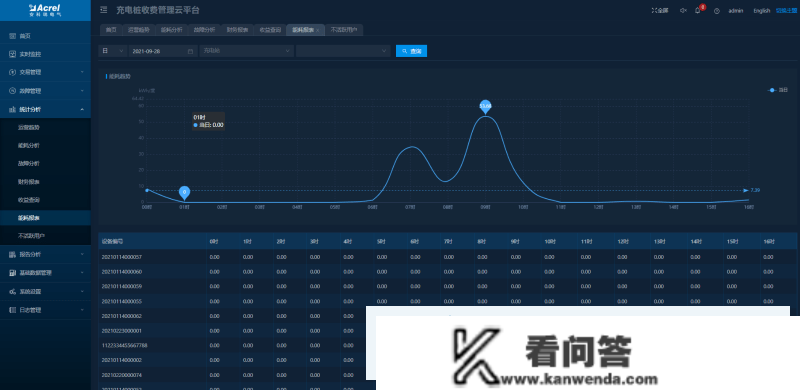 AcrelCloud-9500电瓶车充电桩收费平台 在苏州市某拆迁小区的应用