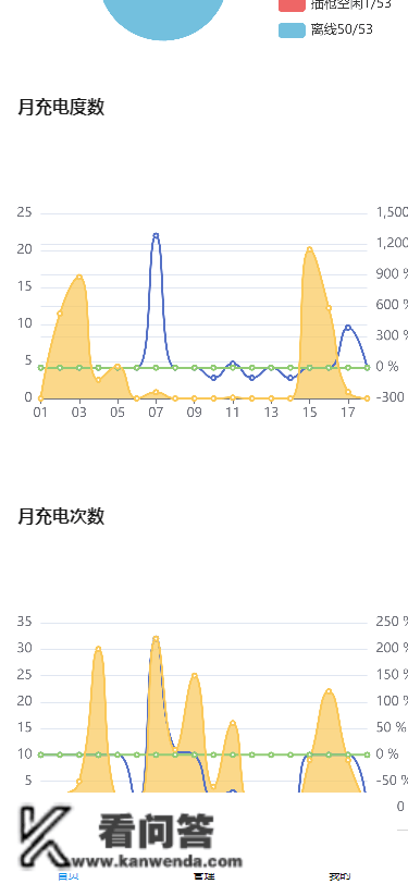 AcrelCloud-9500电瓶车充电桩收费平台 在苏州市某拆迁小区的应用