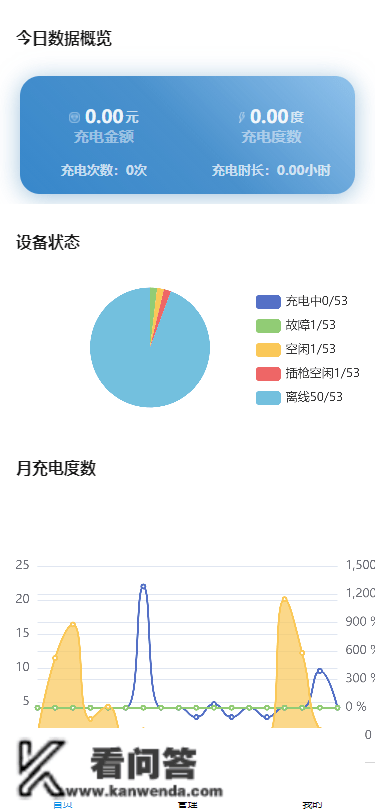 AcrelCloud-9500电瓶车充电桩收费平台 在苏州市某拆迁小区的应用