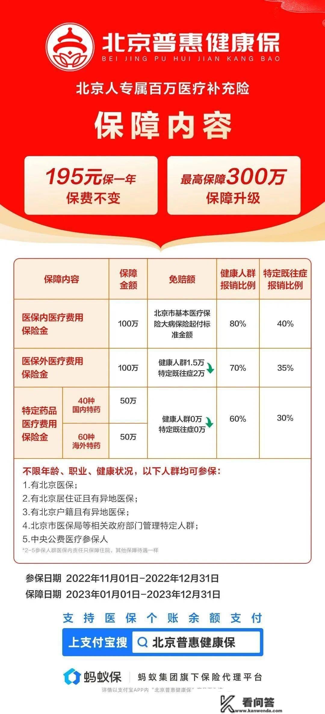 最初5天！那个北京人都在冲的福利，不克不及再错过了！