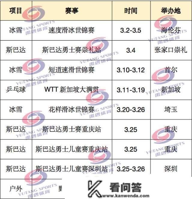 禹唐保举 | 2023年3月份重点体育营销项目指南