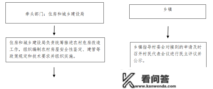 【为您处事】慢性病报销、公证打点、小我创业贷款……你问的问题有了回复！