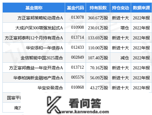 中信银行最新通知布告：向原A股股东配股申请获上交所受理