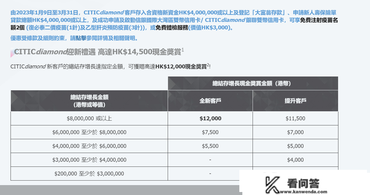 送完布洛芬又送复必泰二价疫苗，银行掀起揽客“内卷”潮