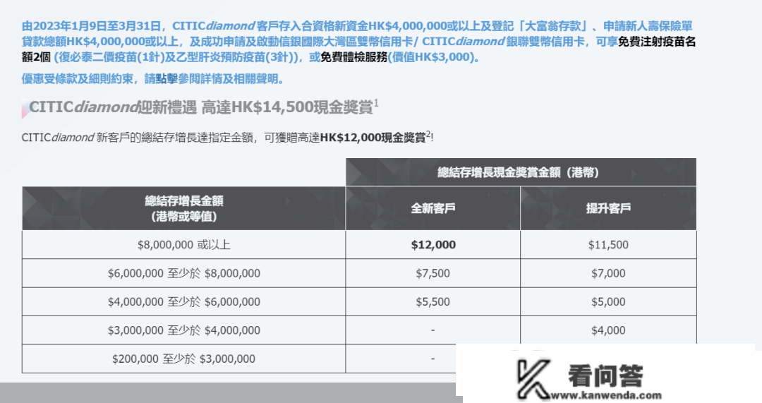 存款340万，送千元新冠疫苗？银行揽客“内卷”，送布洛芬都顶不住了…