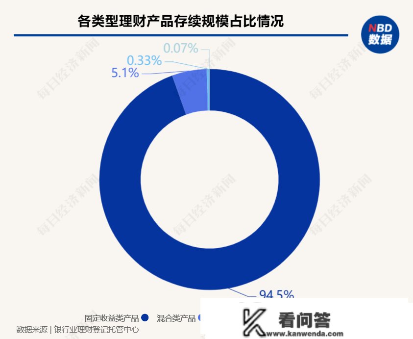 有人放了七八年本金倒亏了1/3！买理财，那项小测试万万别往“高”了填