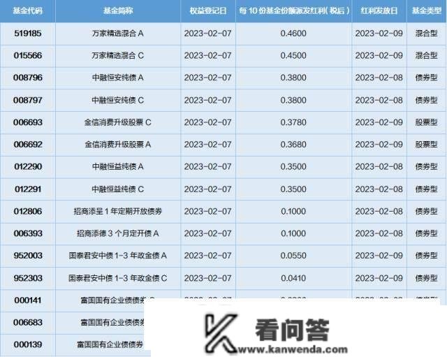 基金导读：基金提早规划，ChatGPT带动计算机板块走高