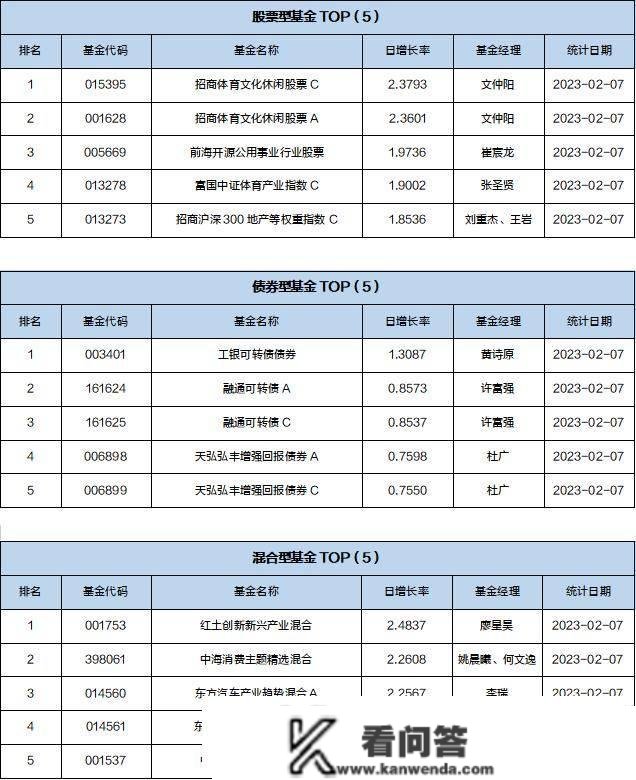 基金导读：基金提早规划，ChatGPT带动计算机板块走高