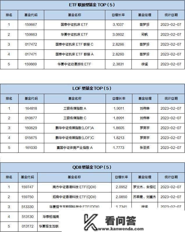 基金导读：基金提早规划，ChatGPT带动计算机板块走高