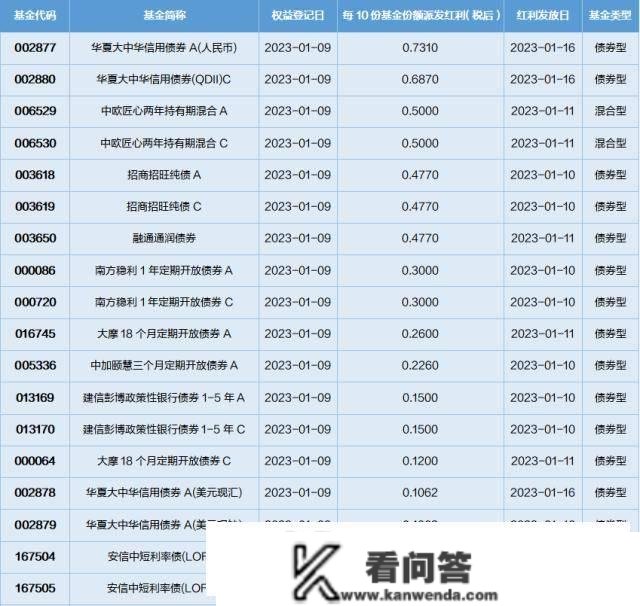 基金导读：政府引导基金表示活泼，助力处所经济开展