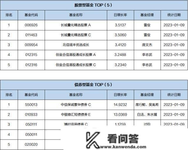 基金导读：政府引导基金表示活泼，助力处所经济开展