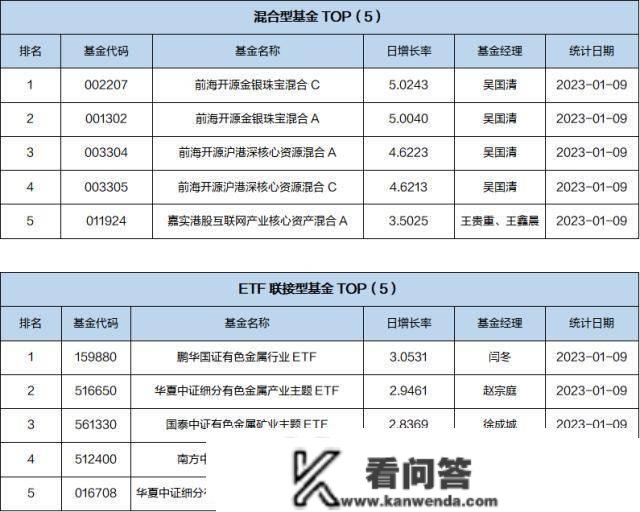 基金导读：政府引导基金表示活泼，助力处所经济开展