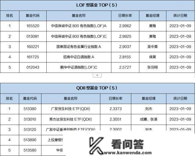 基金导读：政府引导基金表示活泼，助力处所经济开展