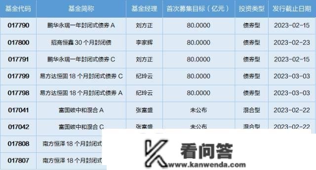 基金导读：A股推行全面注册造，北向资金买入放缓