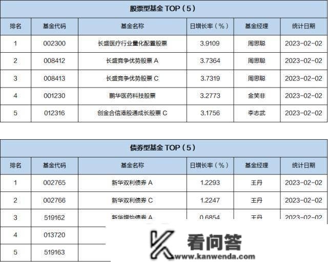 基金导读：A股推行全面注册造，北向资金买入放缓