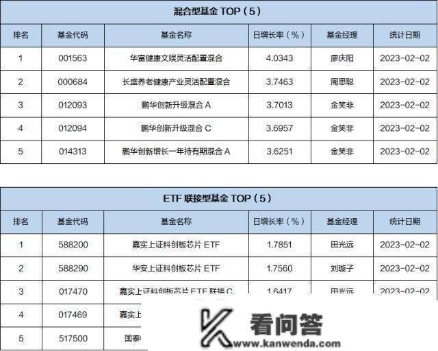 基金导读：A股推行全面注册造，北向资金买入放缓