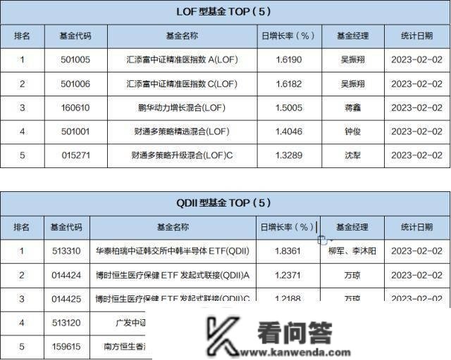 基金导读：A股推行全面注册造，北向资金买入放缓