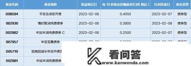 基金导读：美联储偏鸽，估计黄金板块迎来投资时机