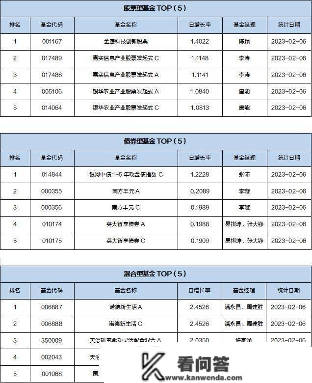 基金导读：美联储偏鸽，估计黄金板块迎来投资时机