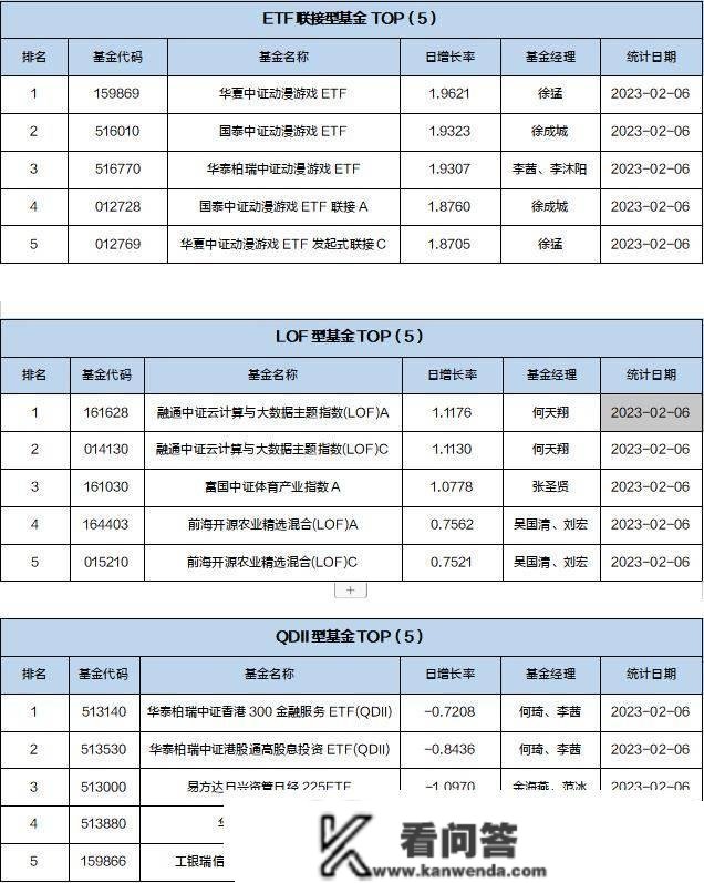 基金导读：美联储偏鸽，估计黄金板块迎来投资时机