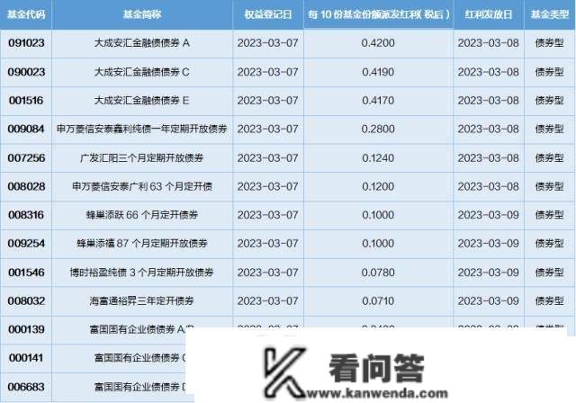 基金导读：港股医药表示较好，基金司理预测医药行业投资主线