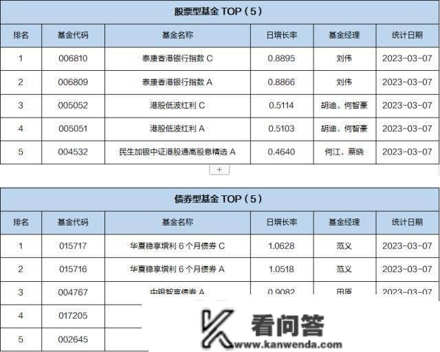 基金导读：港股医药表示较好，基金司理预测医药行业投资主线