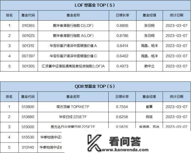 基金导读：港股医药表示较好，基金司理预测医药行业投资主线