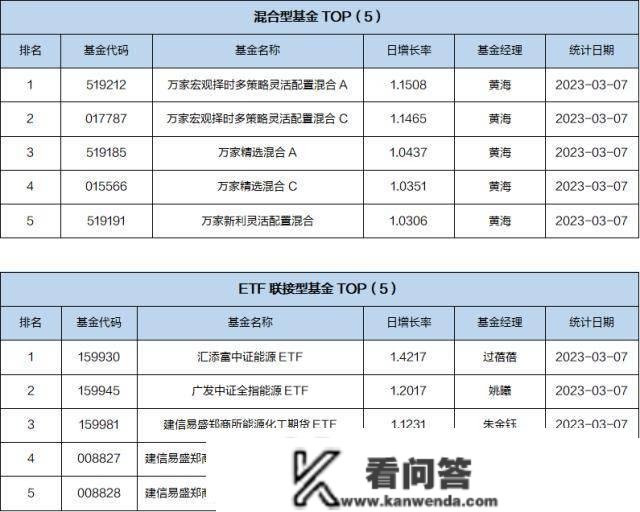 基金导读：港股医药表示较好，基金司理预测医药行业投资主线