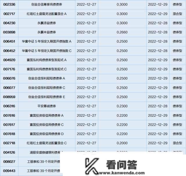 基金导读：教育板块回暖，教育主题基金年内反弹明显