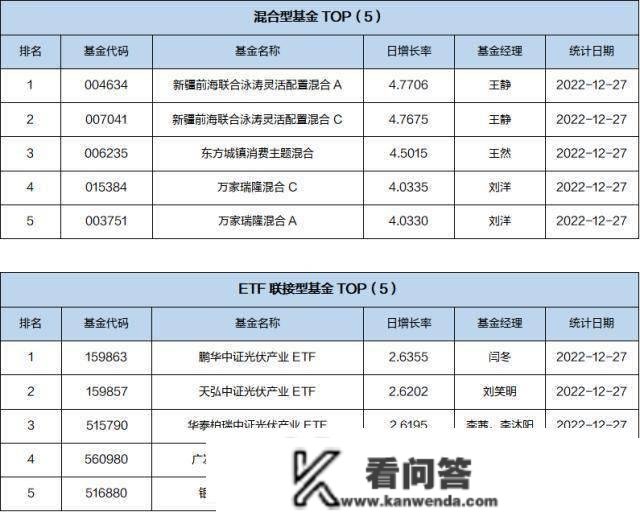 基金导读：教育板块回暖，教育主题基金年内反弹明显